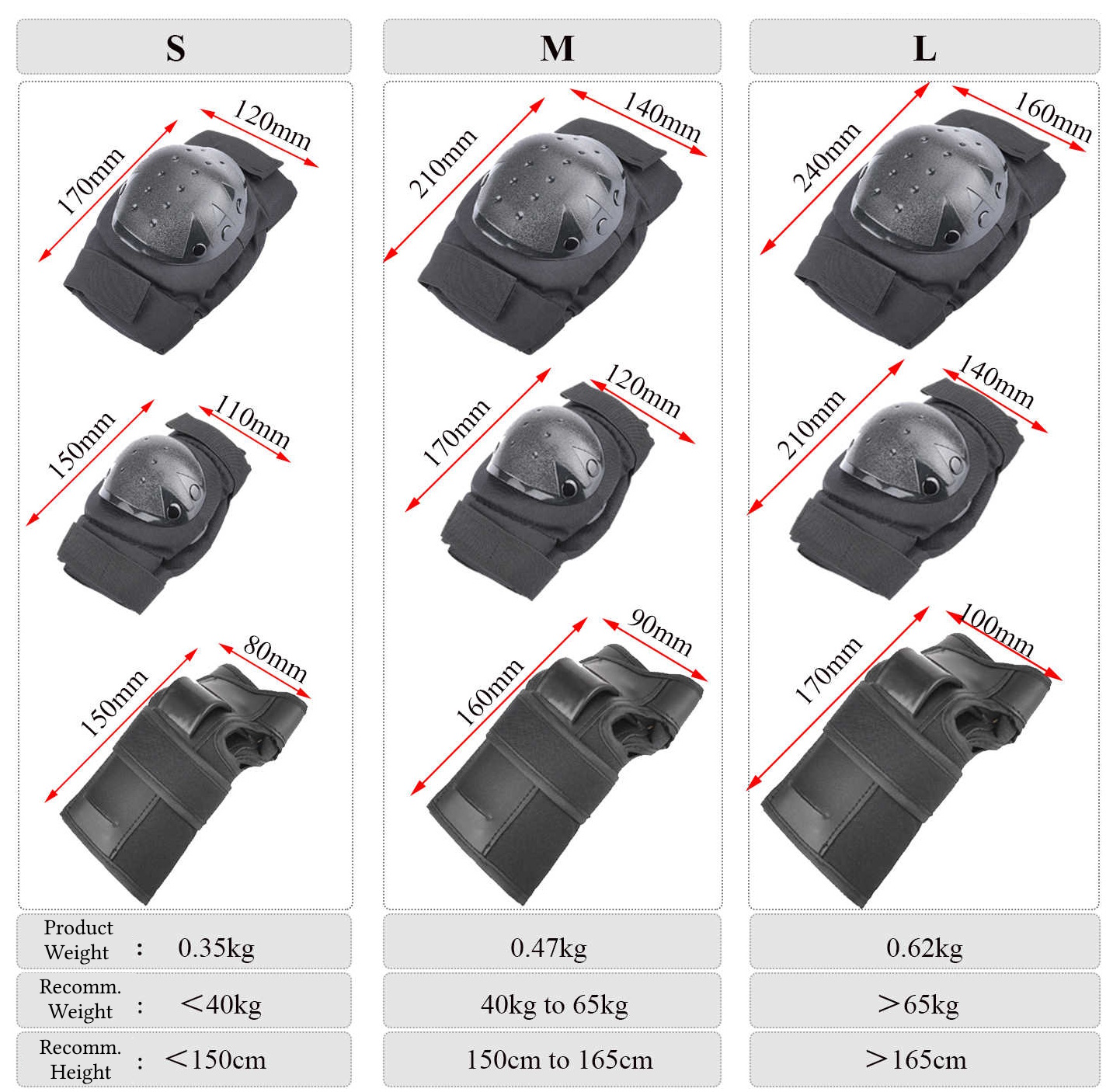 6 ნაჭრიანი დამცავი პადები: მაჯა, მუხლი, იდაყვი [127]